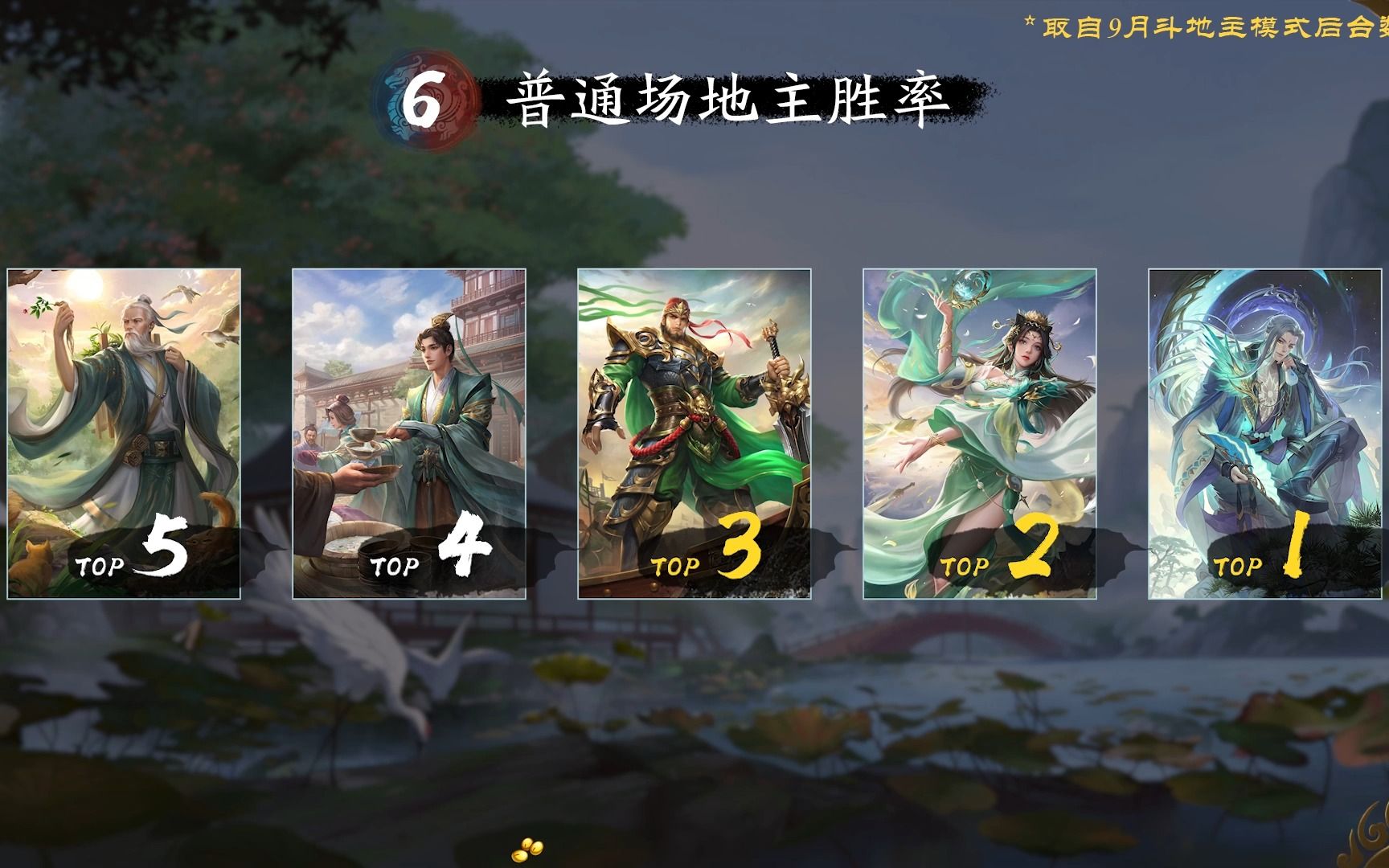 【三国杀生态月报】9月斗地主数据分享
