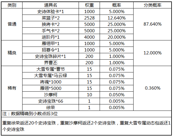 三国杀道具概率公示集中贴(8月17日更新)-资讯列表-三国杀移动版-三国